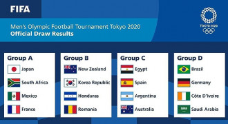 Drawing Cabor Sepak Bola Putra Olimpiade 2020: Brasil Satu Grup dengan Jerman