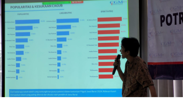 Popularitas Ridwan Kamil di Jawa Barat Jadi Modal Besar di Pilpres 2024