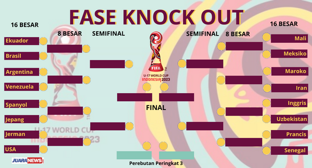 Ini Jadwal Lengkap Fase Knock Out Piala Dunia U-17