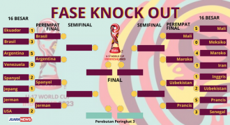 Ini Jadwal Perempat Final Piala Dunia U-17 2023