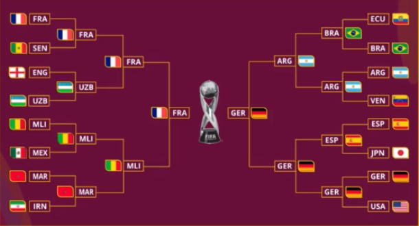 Tekuk Mali 2-1, Prancis Ciptakan All Eropa Final