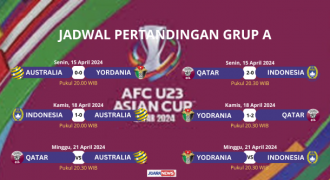 Selangkah Lagi Indonesia ke Perempat Final