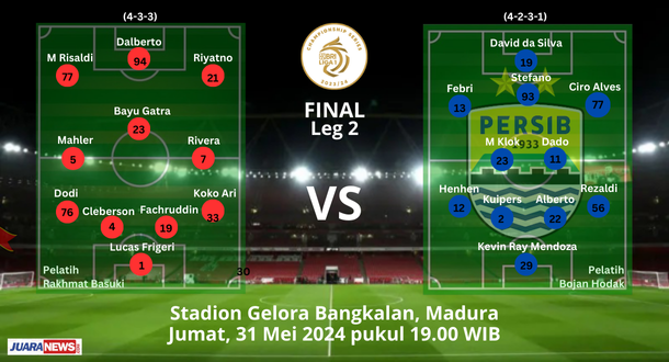 Perkiraan Susunan Pemain Madura United vs Persib