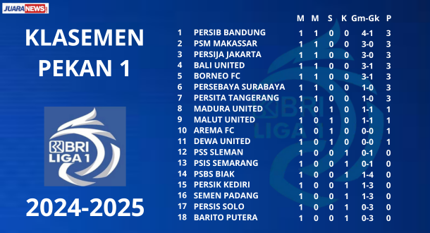 Jadwal Liga 1 Indonesia 2025