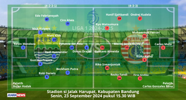 Ini Perkiraan Susunan Pemain Persib vs Persija 