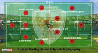 Kevin Diks Masuk, Ini Prediksi Line-up Indonesia