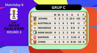 Bahrain-Australia Imbang, Posisi 3 Indonesia Aman