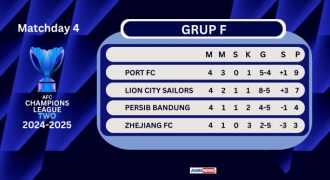 Matchday 5 jadi Penentu, Ini Jadwal Lengkapnya 