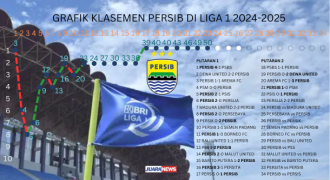 Pimpin Klasemen hingga Pekan 23, Persib OTW Juara?