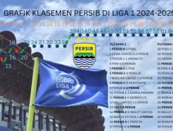 Selangkah Lagi Juara, Persib Tetap Fokus hadapi Malut