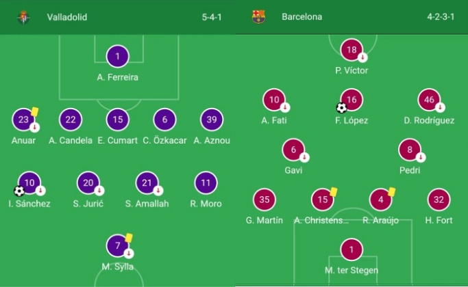 Barcelona semakin dekat dengan gelar juara La Liga Spanyol 2024-2025, setelah menekuk Real Valladolid 2-1, Minggu (4/5/2025) dini hari WIB.