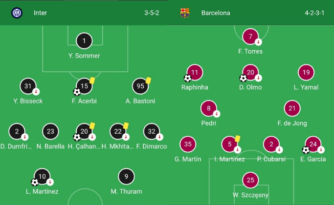 Inter Milan sukses melaju ke babak final Liga Champions Eropa 2024-2025, setelah di Semifinal menyingkirkan Barcelona dengan aggregat 7-6.