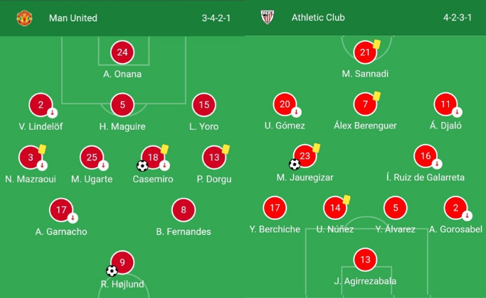 Laga final Europa League bakal mempertemukan 2 wakil Inggris, Manchester United kontra Tottenham, setelah menyingkirkan lawan-lawannya.