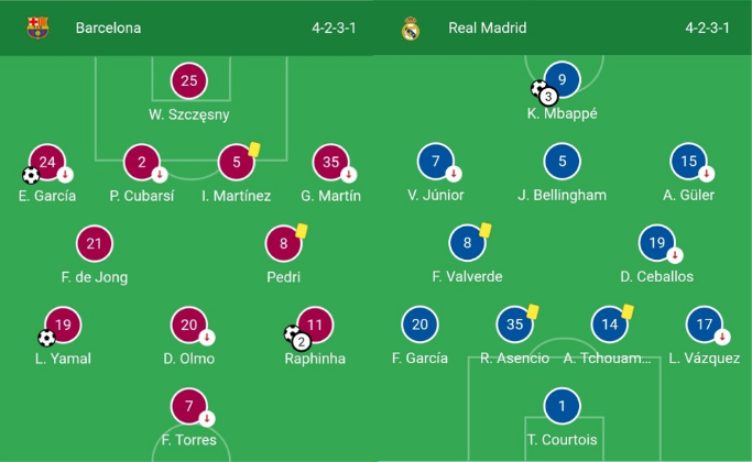 Barcelona selangkah lagi meraih trofi La Liga Spanyol, setelah pada laga Pekan 35 mengalahkan Real Madrid, Minggu (11/5/2025) malam. 