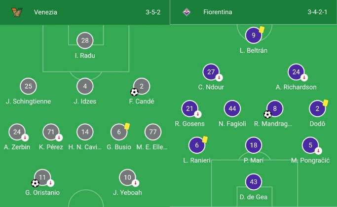 Venezia memenangi laga krusial di Pekan 36 Serie A Italia, dengan mengalahkan Fiorentina 2-1 di Stadion Pier Luigi Penzo, Senin (12/5/2025).