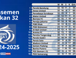 Semen Padang Imbangi Persebaya, PSIS Akhirnya Terdegradasi