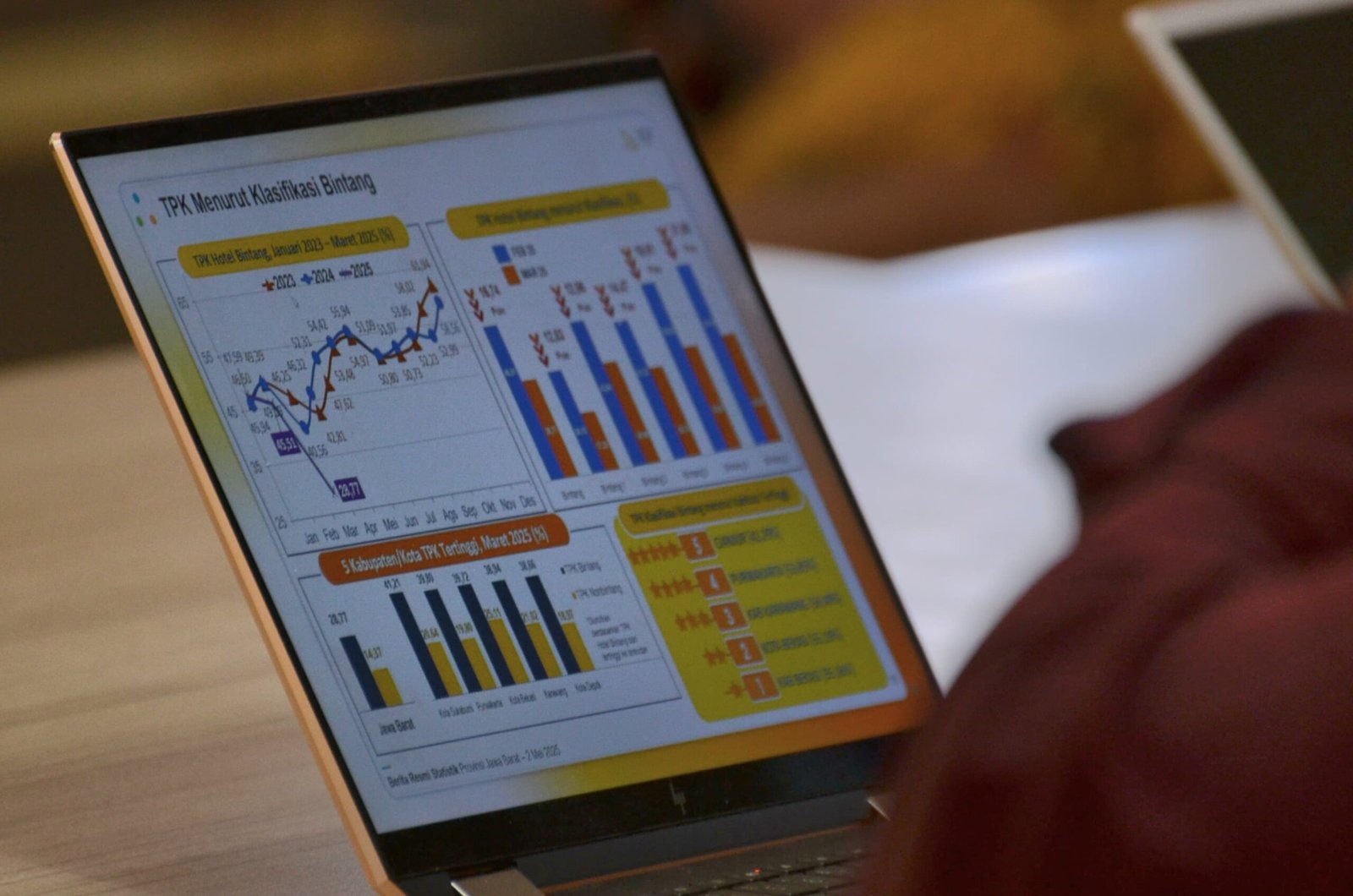 Tarif listrik kembali menjadi penyumbang inflasi di Jawa Barat pada April 2025 terjadi inflasi sebesar 1,01 Persen.