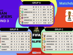 Bekuk Arab 2-1, Timnas Australia ke Putaran Final Piala Dunia 2026