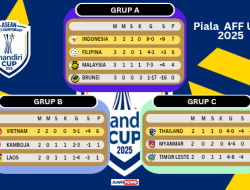 Ditahan Imbang Myanmar, Thailand Tantang Indonesia di Semifinal Piala AFF U-23 2025