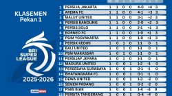 Pertandingan Pekan 1 Super League 2025-2026, telah usai digelar pada Senin (11/8/2026) sore, yang ditutup laga Arema FC kontra PSBS.