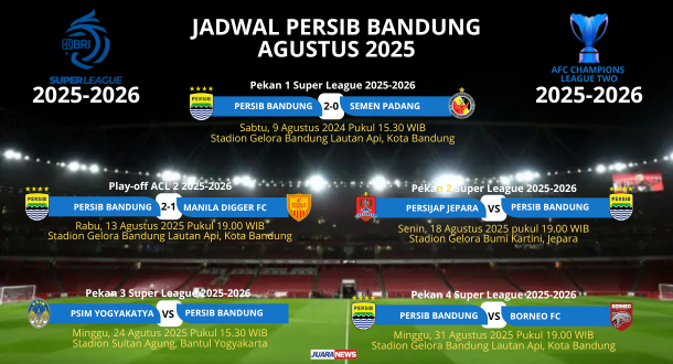 Tim Persib Bandung melakoni jadwal padat di awal musim Super League 2025-2026, Agustus 2025 ini. Persib harus menjalani 5 laga dalam sebulan.