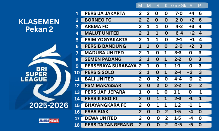 Laga seru bakal tersaji di Stadion Gelora Bumi Kartini, Jepara, saat Persijap Jepara menjamu Persib Bandung, Senin (18/8/2025) malam.