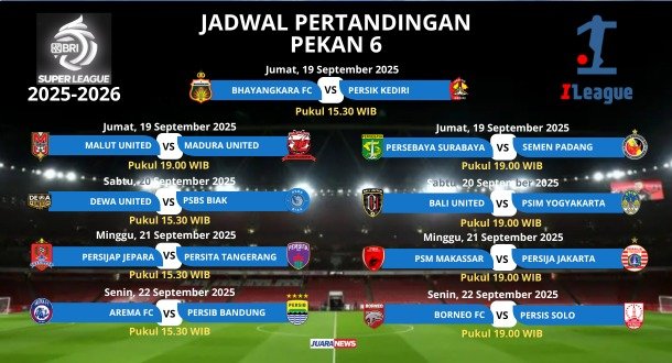 Kompetisi Super League 2025-2026 memasuki Pekan 6 yang dimulai Jumat (19/9/2025) hingga Senin (22/9/2025) mendatang.