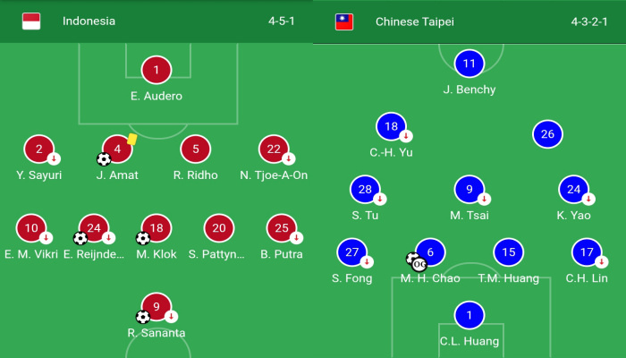 Timnas Indonesia membantai timnas Taiwan 6-0 pada laga persahabatan internasional di Stadion Gelora Bung Tomo, Surabaya, Jumat (6/9/2025).