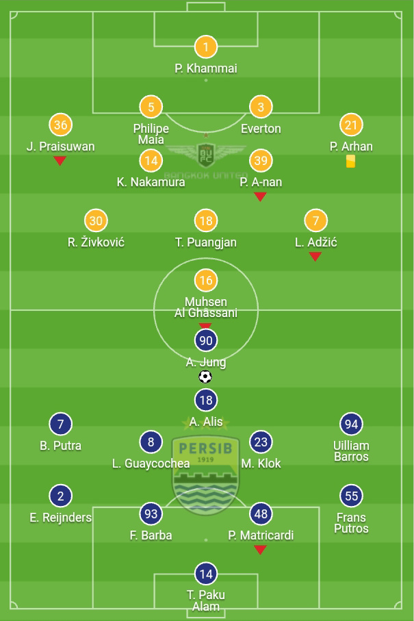 Laga seru tersaji di Stadion Pathum Thani, Rabu (1/10/2025) malam, saat Persib Bandung dijamu Bangkok United pada Grup G ACL 2 2025-2026.
