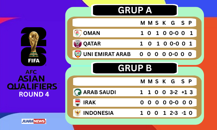 Pelatih Timnas Indonesia Patrick Kluivert tak mau larut dalam kekecewaan, setelah timnya kalah 2-3 oleh Arab Saudi, Kamis (9/10/2025) lalu.