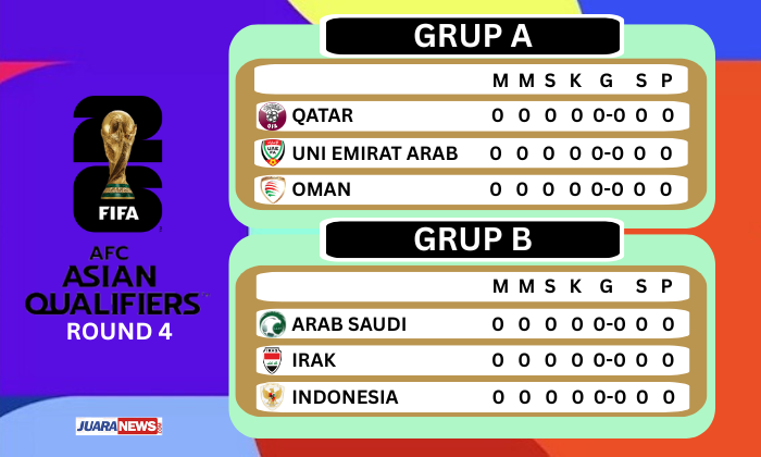 Timnas Indonesia memanggil 2 kiper tambahan jelang tim Garuda berlaga di Putaran 4 Kualifikasi Pala Dunia 2026 zona Asia pada Oktober 2025 ini