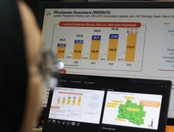 Wisman ke Jabar Lewat BIJB Hanya 151, Wisnus Tembus 17 Juta Perjalanan