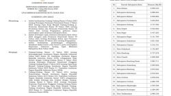 Upah Minimum di Jawa Barat 2026 Resmi Ditetapkan, UMK Kota Bandung Tembus Rp4,7 Juta