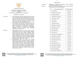 Upah Minimum di Jawa Barat 2026 Resmi Ditetapkan, UMK Kota Bandung Tembus Rp4,7 Juta