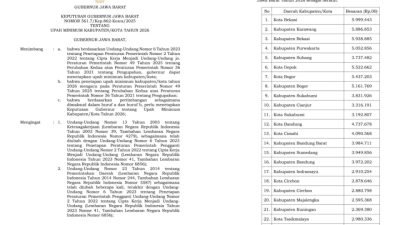 Upah Minimum di Jawa Barat 2026 Resmi Ditetapkan, UMK Kota Bandung Tembus Rp4,7 Juta