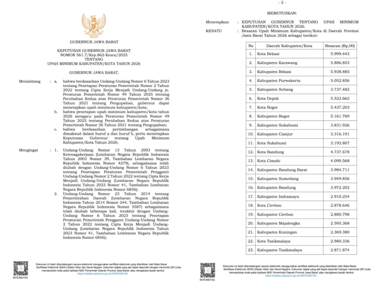 Upah Minimum di Jawa Barat 2026 Resmi Ditetapkan, UMK Kota Bandung Tembus Rp4,7 Juta