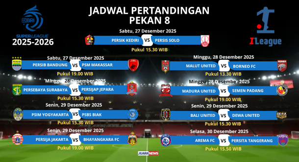 Memasuki Pekan 8 Super League 2025-2026, dimulai Sabtu (27/12/2025) ini hingga Selasa (30/12/2025), persaingan di papan atas, semakin ketat.