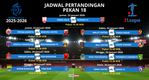 Kompetisi Super League 2025-2026, kembali bergulir memasuki Putaran 2 yang dimulai pada Pekan 18, Jumat (23/1/2026) hingga Senin (26/1/2026).