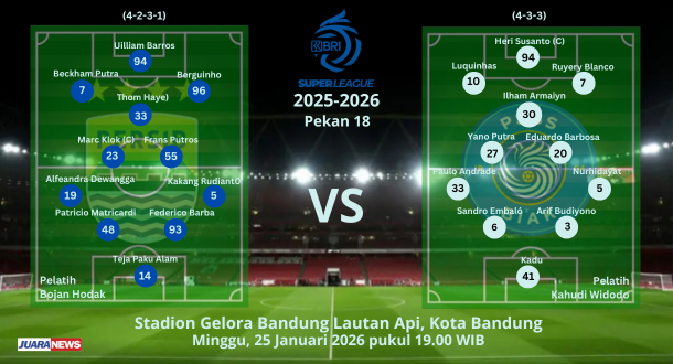 Laga seru bakal tersaji di Stadion GBLA, Minggu (25/1/2026) malam, saat Persib Bandung menjamu PSBS pada Pekan 18 Super League 2025-2026.