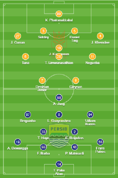 Laga sengit tersaji di Stadion Dragon Solar Park, Rabu (11/2/2026) malam, saat Ratchaburi FC menjamu Persib Bandung.