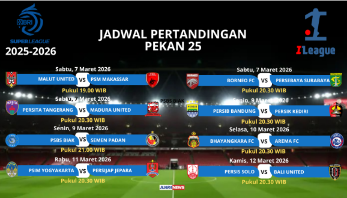 Kompetisi Super League 2025-2026 memasuki Pekan 25, yang dimulai pada Jumat (7/3/2026) hingga Kamis (12/3/2026) mendatang.