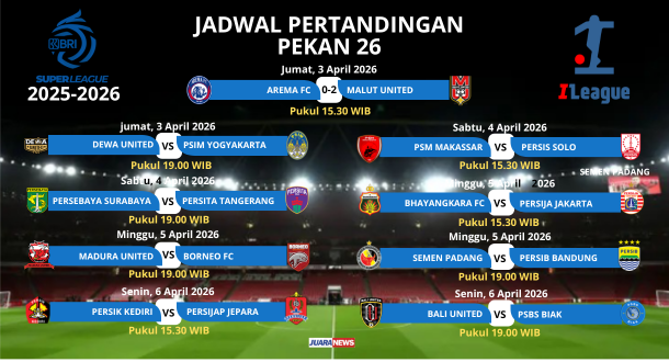 Super League 2025-2026 kembali digelar seusai libur Hari Raya Idul Fitri 1447 H dan FIFA Series 2026. Kompetisi kmemasuki Pekan 26.