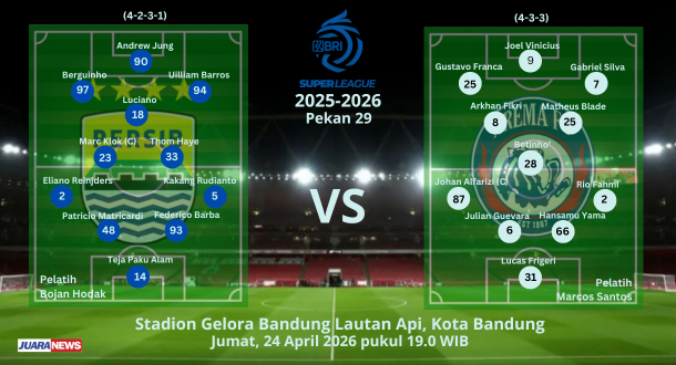 Persib Bandung menghadapi ujian berat pada Pekan 29 Super League 2025-2026, , dengan menghadapi Arema FC, Jumat (24/4/2026) malam.