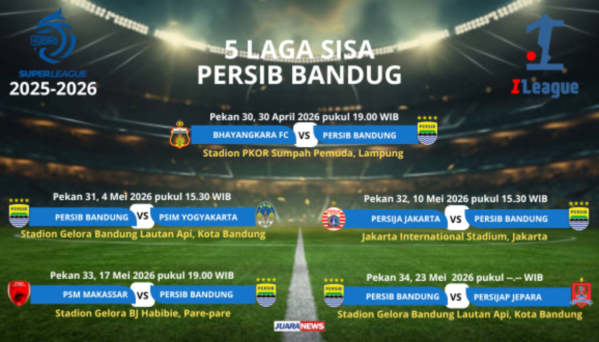 Persib Bandung Dijagokan Juara Super League 2025-2026, Ini Hitung-hitungannya dalam 5 Laga Tersisa