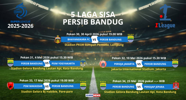 Persib Bandung masih dijagokan sejumlah pihak untuk tampil sebagai kampium Super League 2025-2026, sekaligus mencatatkan hattrick juara.