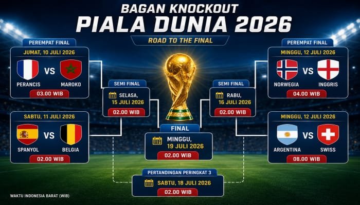 Gelaran Piala Dunia 2026 memasuki fase 8 Besar setelah merampungkan babak 16 Besar pada Selasa (8/7/2026) pagi WIB.