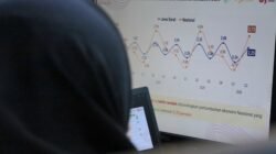 Ekonomi Jawa Barat Tumbuh 5,73 Persen, Kemiskinan Turun namun Ketimpangan Meningkat