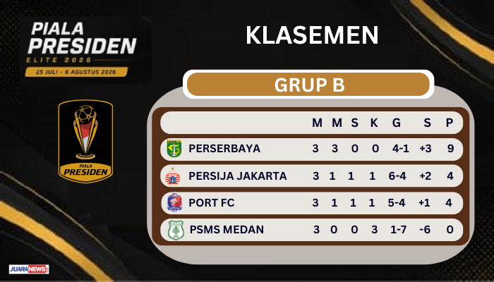 Laga seru dipastikan tersaji pada Semifinal Piala Presiden 2026 digelar di Stadion Kapten I Wayan Dipta, Gianyar Bali, Selasa (4/8/2026) ini. 
