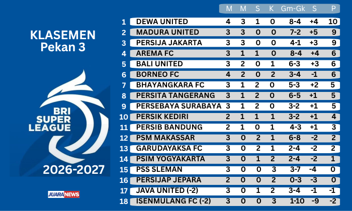 Laga seru bakal tersajdi di Stadion Gelora Bumi Kartini, Jepara, Minggu (20/9/2026) malam, saat Persijap menjamu Persib Bandung.