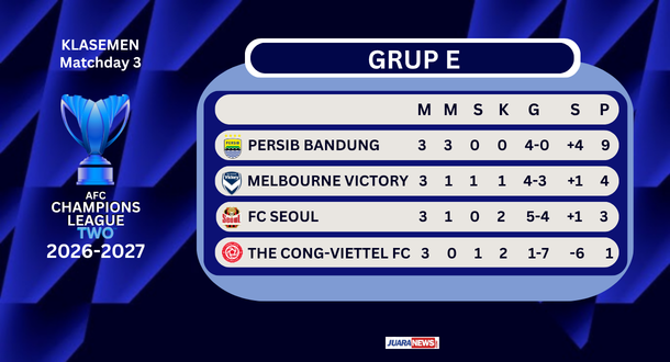 Klasemen Matchday 1 GRUP E ACL 2 2026-2027